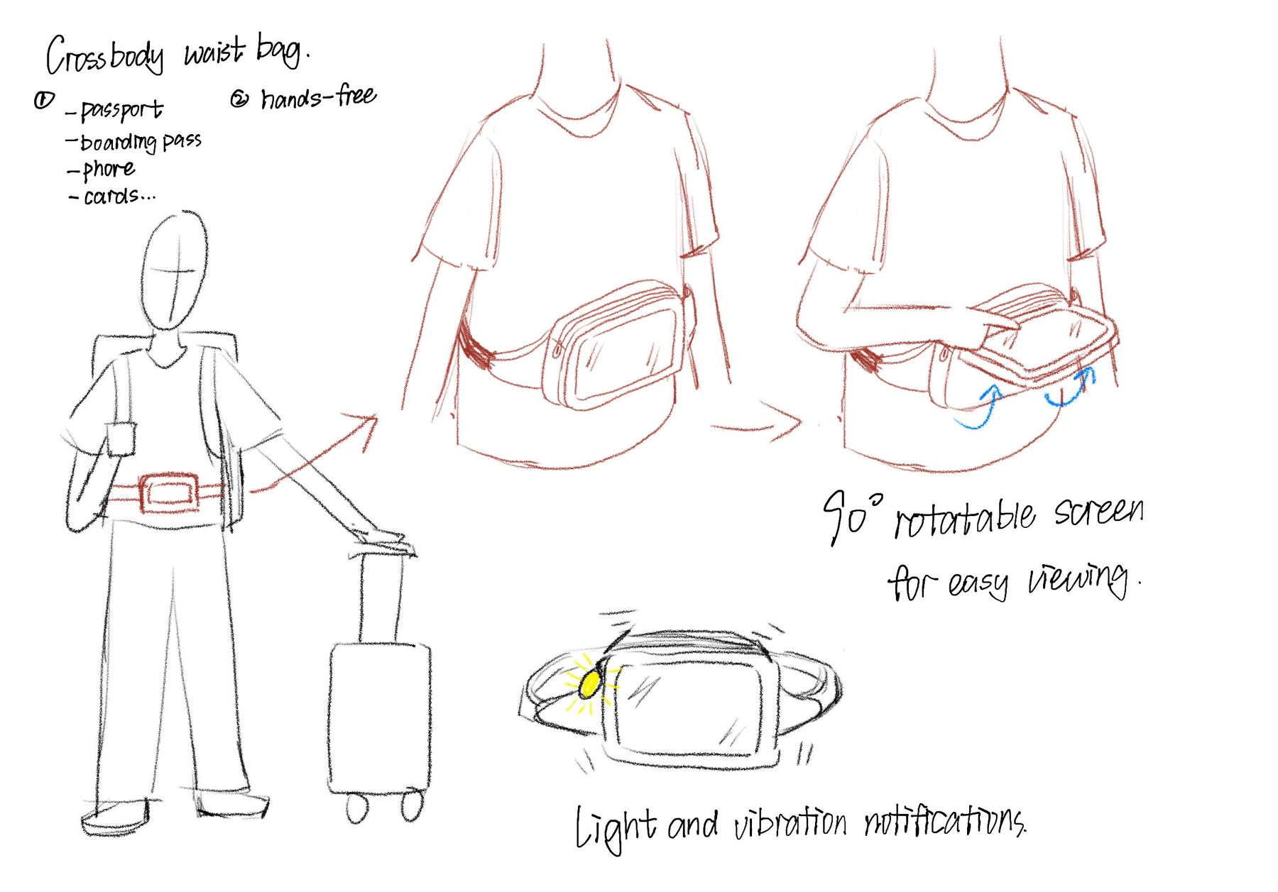 Annotated sketches exploring the wearable bag, folding display and alerts