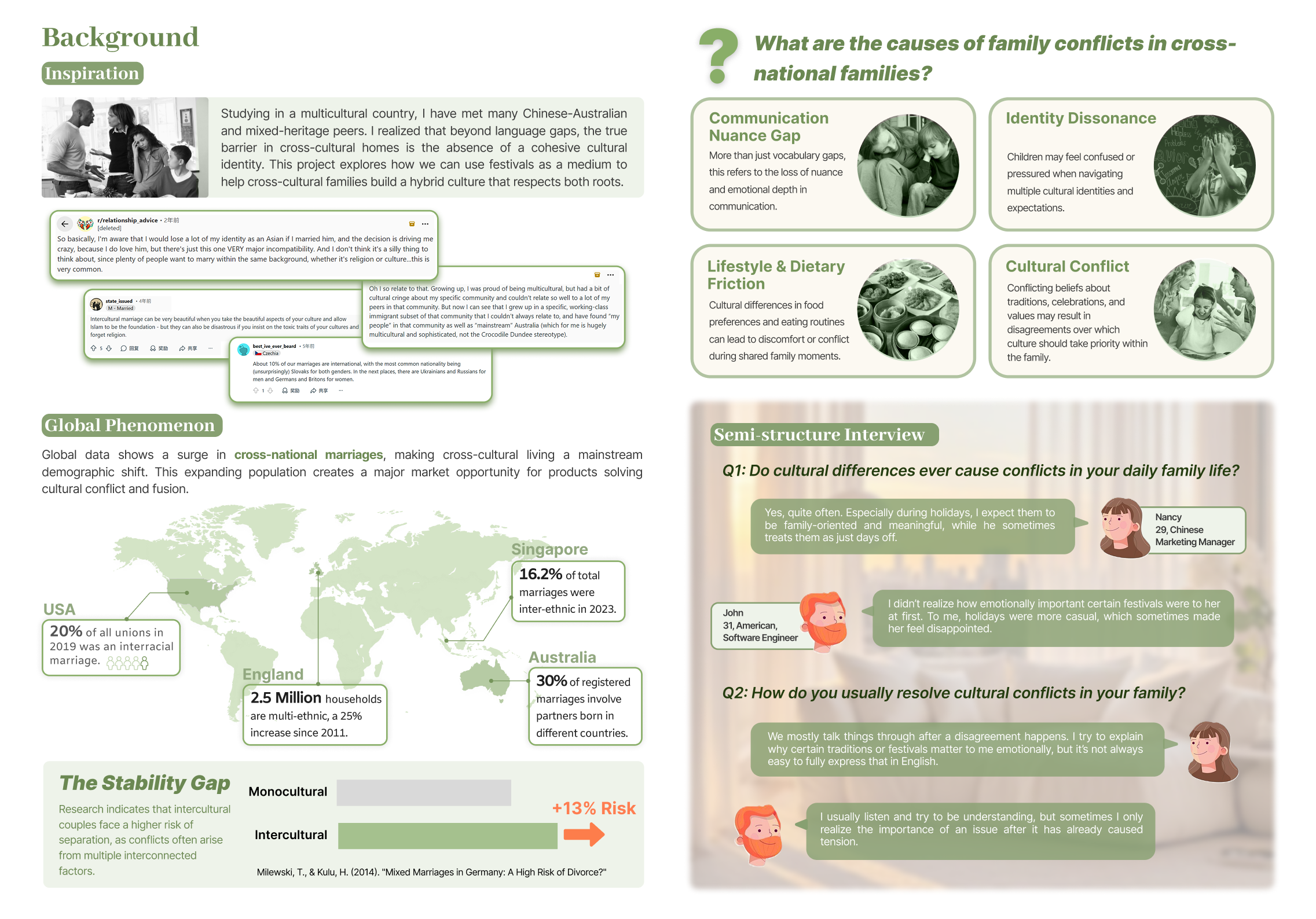 Background research mapping cultural friction, communication gaps and interviews with a cross-cultural couple.